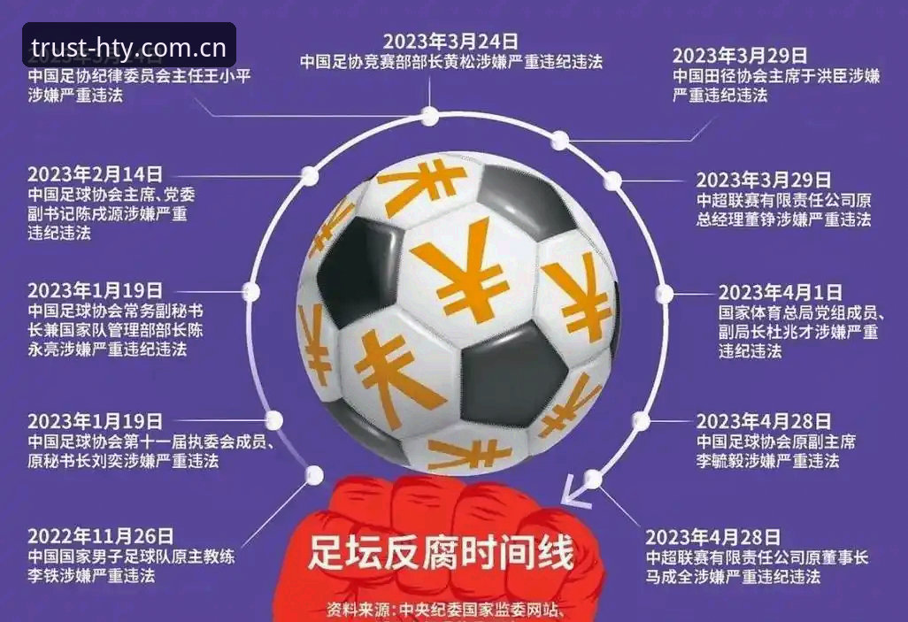 华体育官方App教程 从17人终身禁足看中国足球反腐:3大趋势与5个关键信号