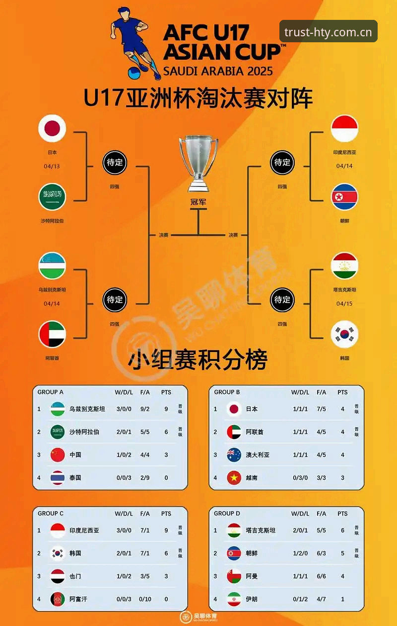 华体育用户体验 华体育平台深度评测:U17世界杯抽签结果揭晓,青少年足球格局全面解析